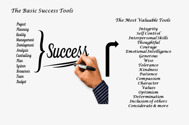 Success Plan-Tools Anyone Can Use