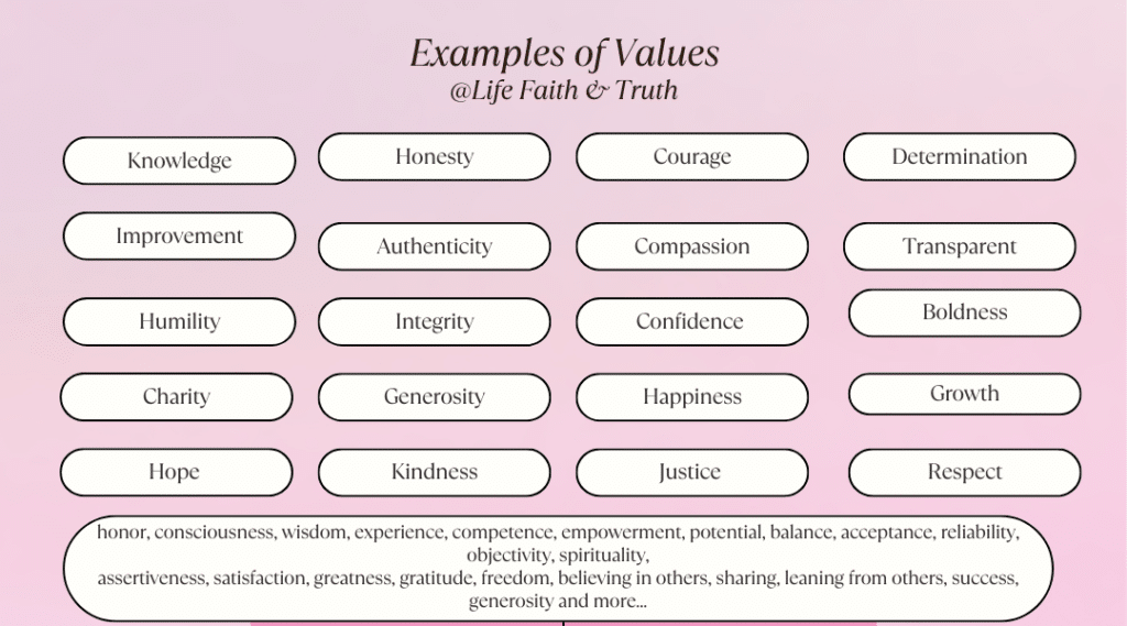 Examples of Values