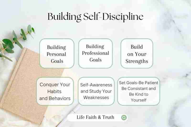 A graphic made for "Building Self-confidence that contains: building personal goals, professional goals, build on your strengths, conquer habits and behavios, self awareness and study easknesses, set goals, be patient.