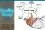 Quality Sleep For Mental and Physical Health